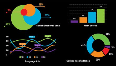 Discussing the State of Actionable Data in American Education (Part One)