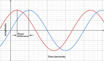 What Teachers and Students Need to Know about Learner Variability