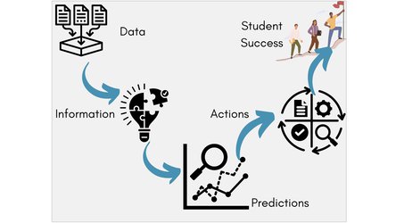 AI Can Make Every Student an MVP: Here’s How